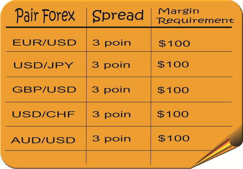 forex what is a standard lot